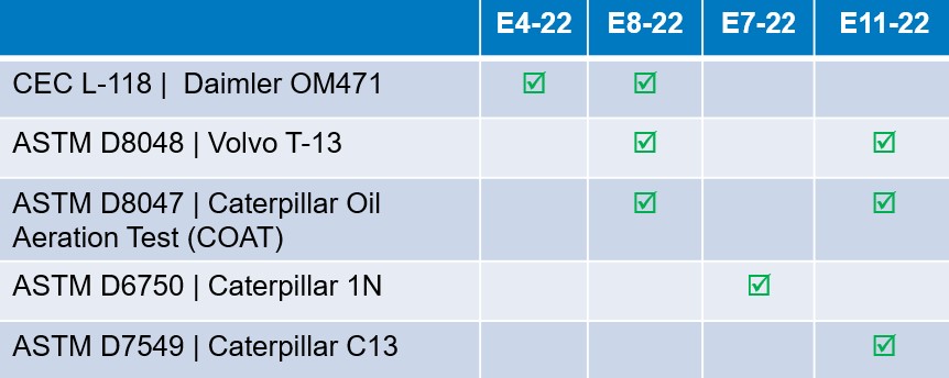 ACEA 2022 Overview of changes table 