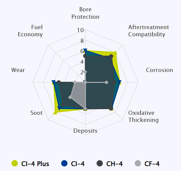 API Comparison for TREM IV