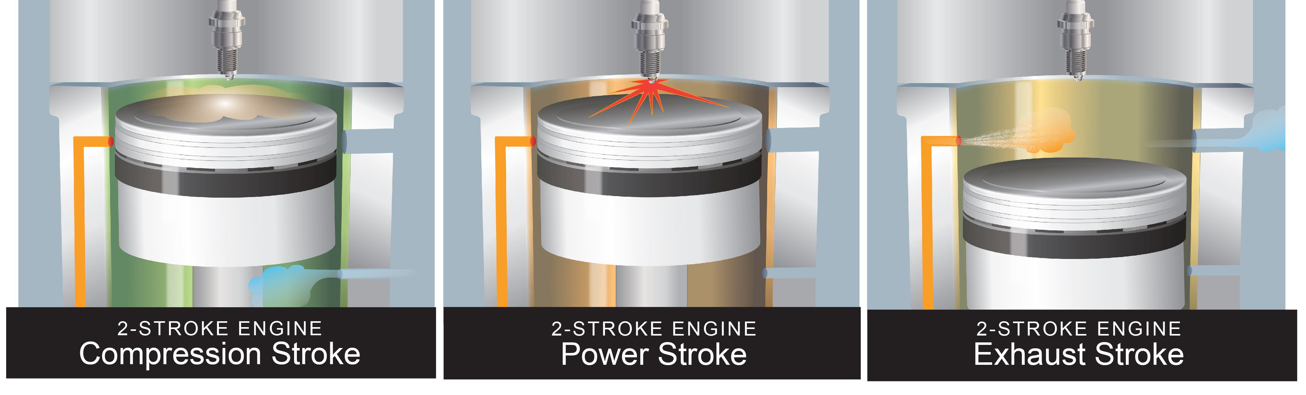 Types Of 2 Stroke Engines