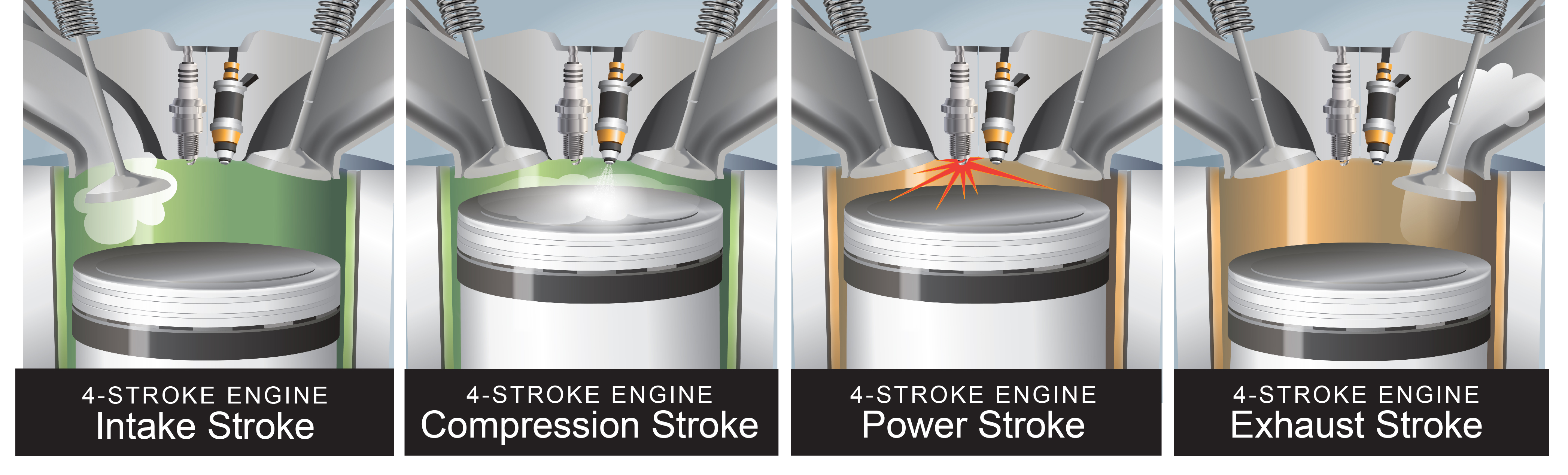 Understanding Four-Cylinder Engines: An Overview Of How They Work