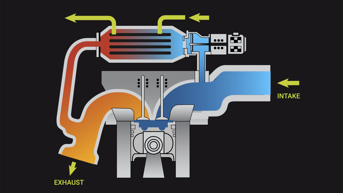 how-it-works-exhaust-gas-recirculation