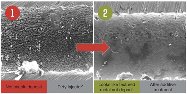 Deposit Control Additives Play a Critical Role in Today’s Fuels