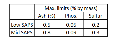 Ash effect on GPF over long-term field test