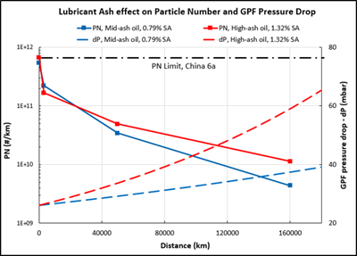 ACEA chemical Limits