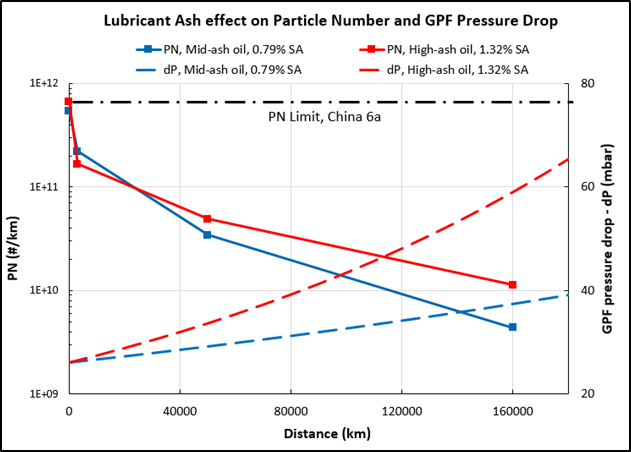 GPF_Pressure drop and filtration efficiency